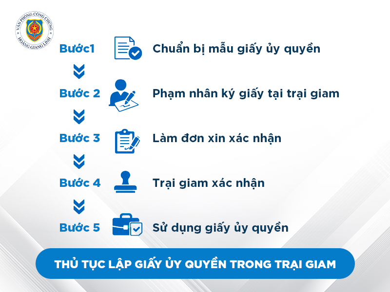 các bước ủy quyền trong trại giam
