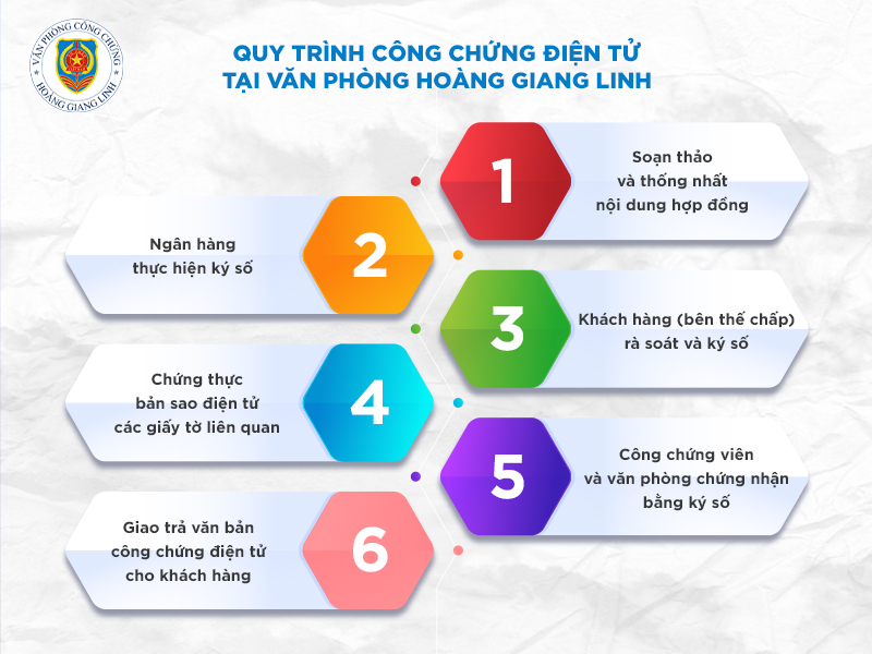 Hoàng Giang Linh chính thức triển khai công chứng điện tử tại Hà Nội
