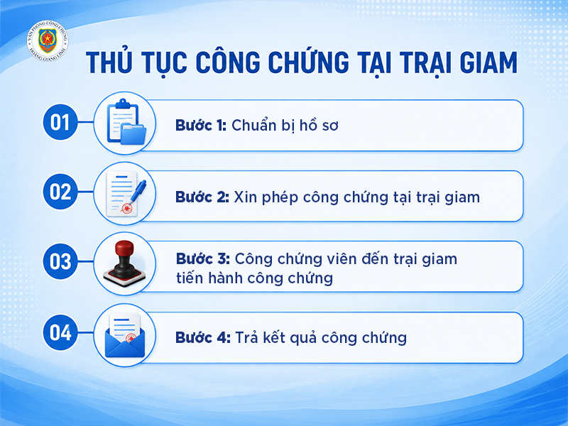 công chứng tại trại giam