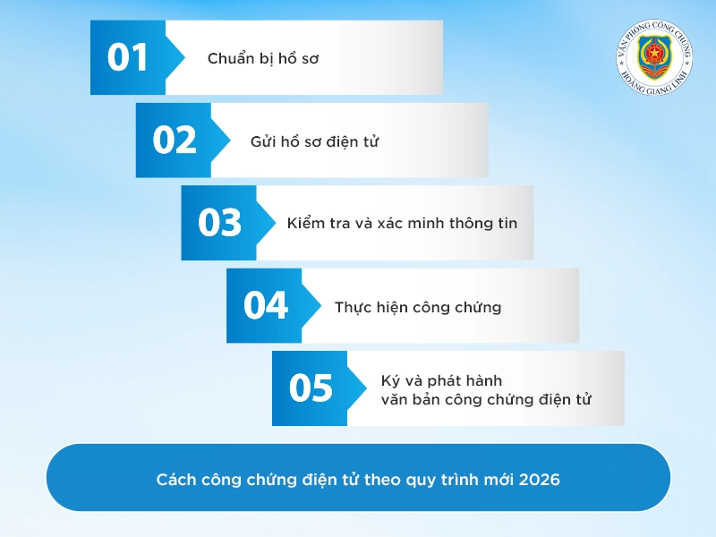 Cách công chứng điện tử