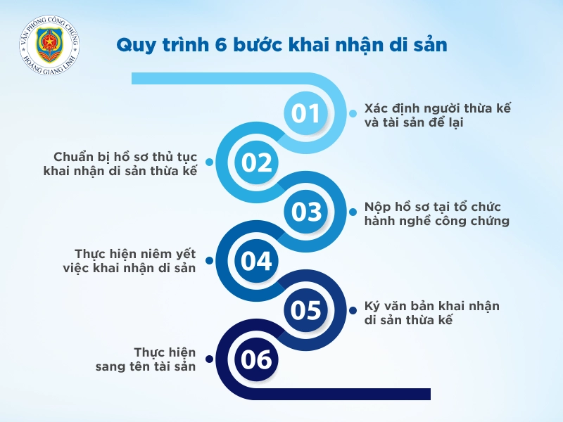 Thủ tục khai nhận di sản thừa kế